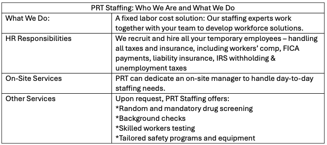 PRT Chart